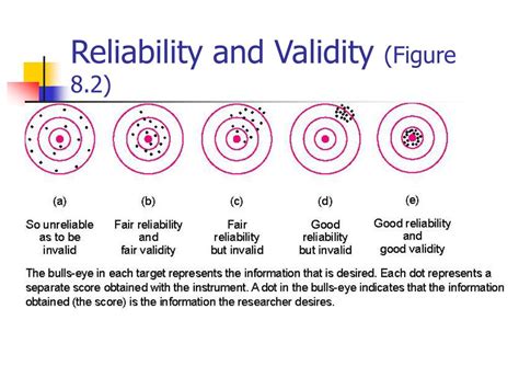 impact test validity|Reliability and validity of the 6.